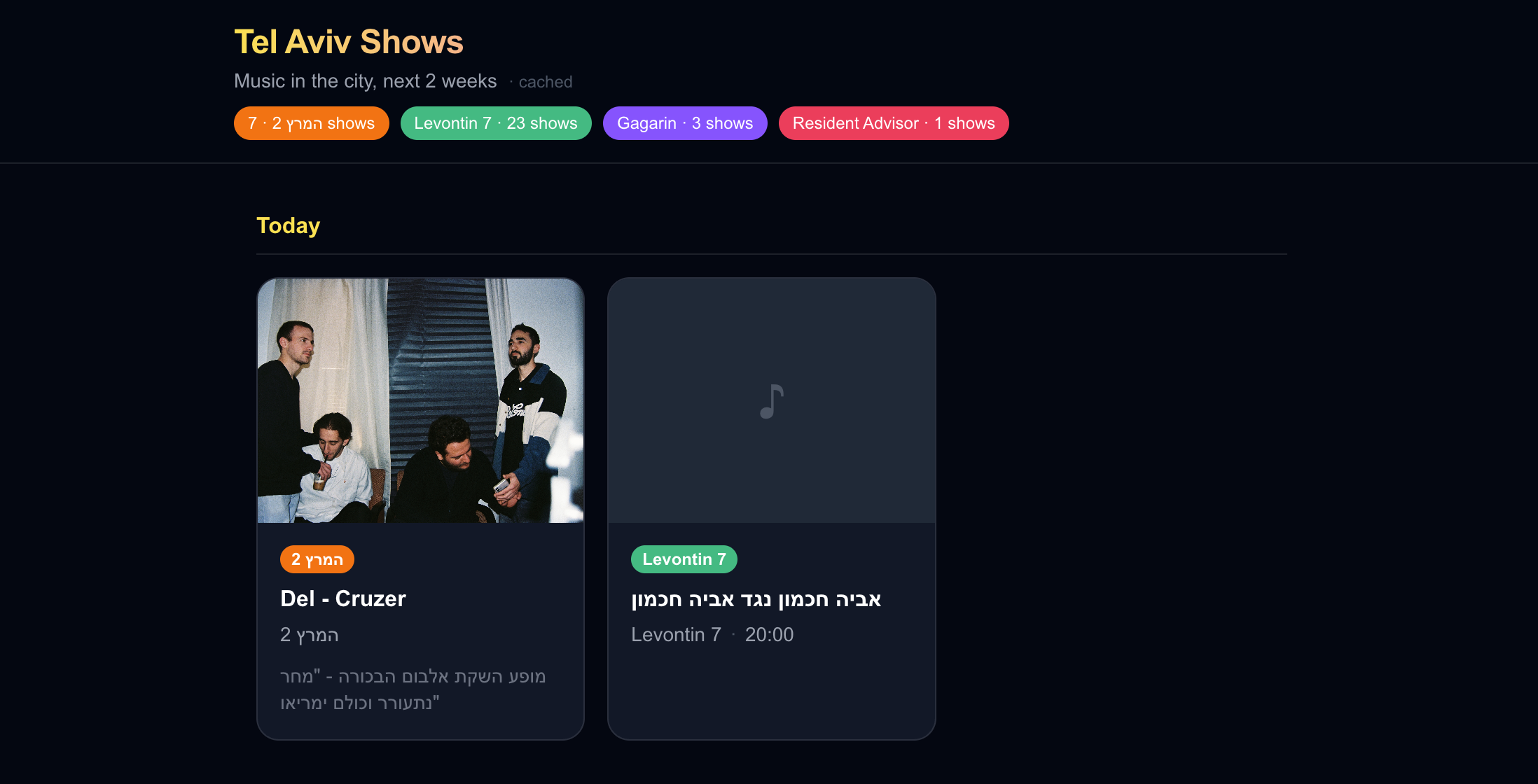 Shows TLV